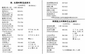 02亚述诸王与巴比伦诸王