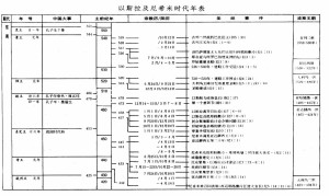 02以斯拉尼希米时代年表