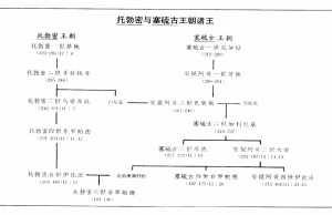 04托勃密与塞硫古诸王