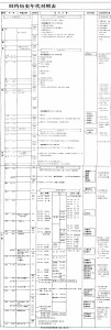 08旧约历史年代对照表